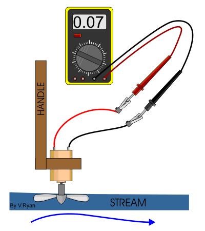 generator apparatus diagram
